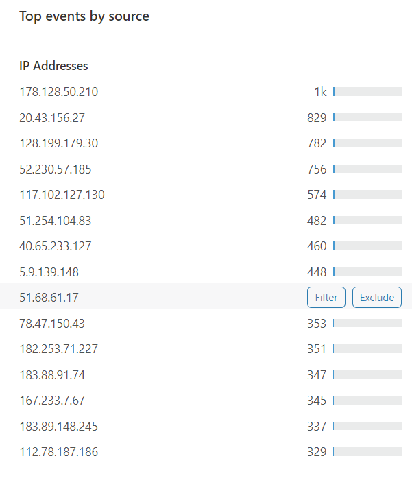 Ip Block BullTen Blog Insights Tips And Updates For Web Hosting